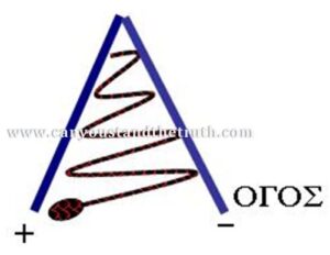 Logos | THE WORLD CREATION IN PICTURES