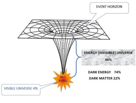 black hole big bang | JESUS CHRIST IN TIME