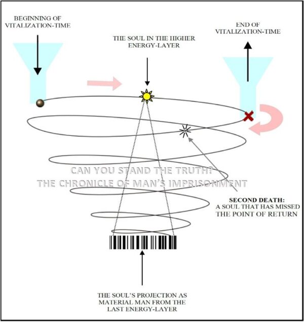 The route of the soul | WHO CHOOSES THE PATH OF TRUTH?